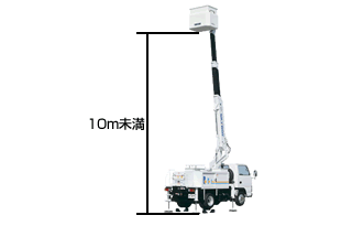 対象機械画像：伸縮ブーム型高所作業車(高さ10m未満)等